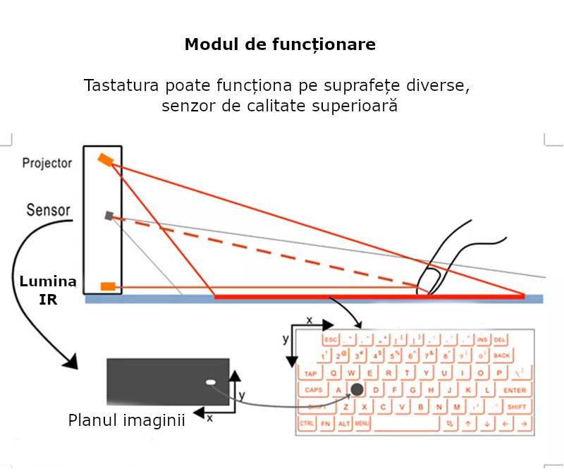 Tastatura cu laser de proiectie, virtuala, portabila, fara fir, Bluetooth, USB, compatibila cu iOS / Android / Windows, 1000 mAh, alb - imagine 5